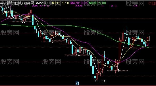 通达信小平台线主图指标公式 通达信小平台线主图指标公式