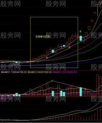 跟上强势股，轻松赚大钱