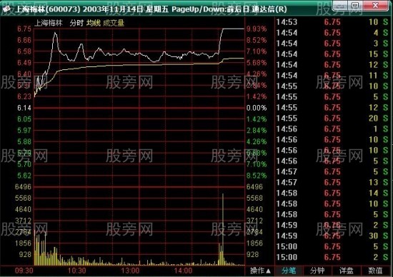 跟上强势股，轻松赚大钱