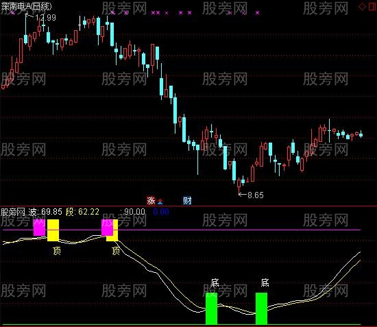 通达信顶底买卖指标公式