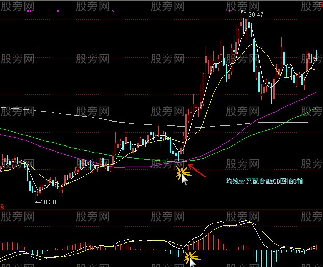 双均线和MACD回抽0轴买卖法