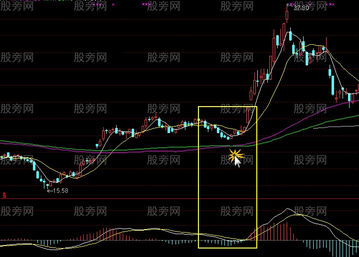 双均线和MACD回抽0轴买卖法