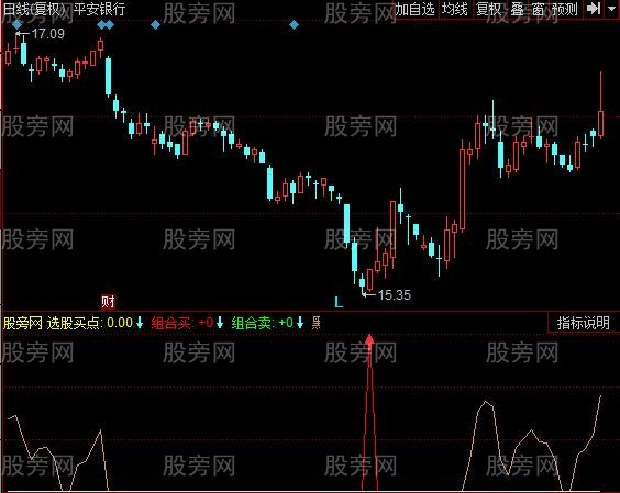 同花顺黑马买点指标公式