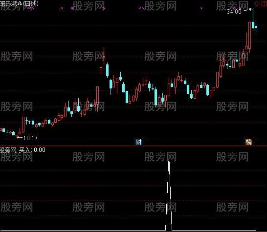 通达信乖离买入选股指标公式