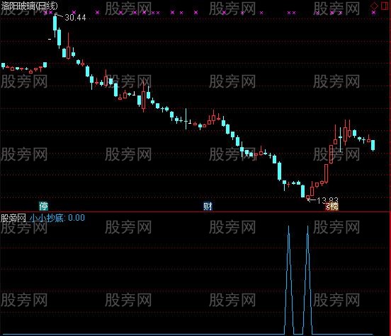 通达信小小抄底选股指标公式