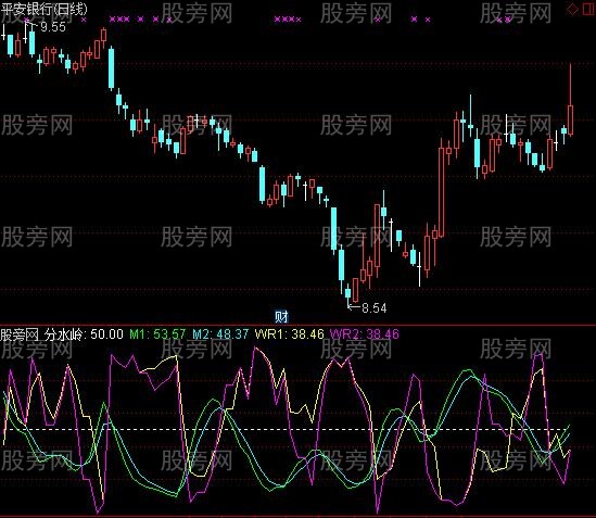 通达信高低双剑指标公式