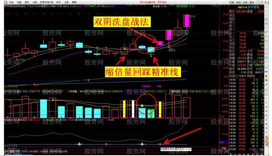 “双阴战法”反转选股操作方法