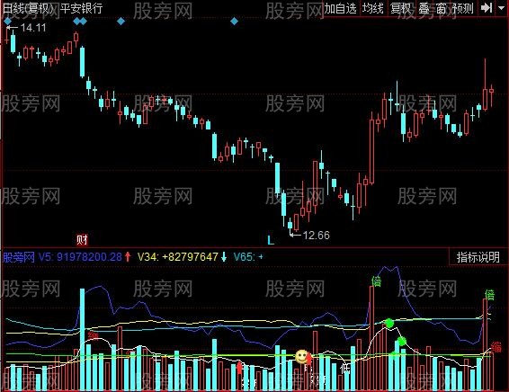 同花顺量能柱线指标公式 同花顺量能柱线指标公式