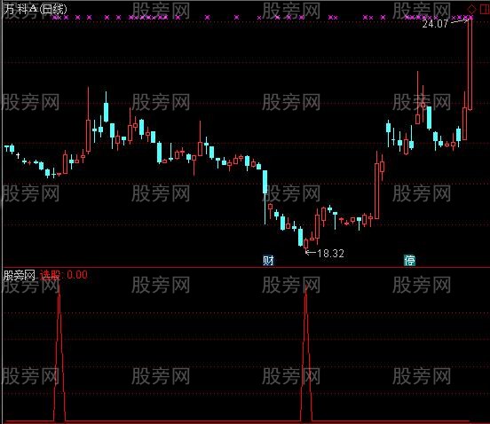 通达信资金线选股指标公式