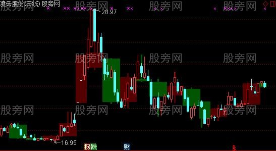 通达信最简单的周日同K显示主图指标公式