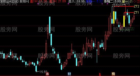 通达信波增回减主图及选股指标公式