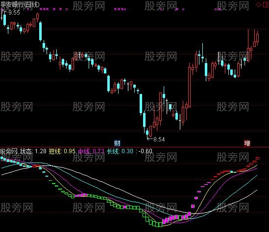 通达信真正的波段之王指标公式