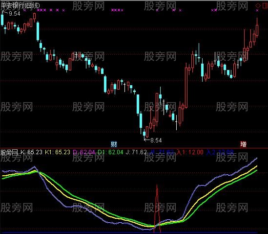 通达信胜率非常高的实战指标公式