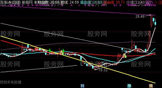 通达信风火轮主图指标公式