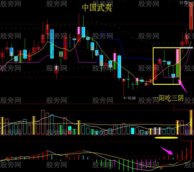 股票操作需大看方向小做买卖