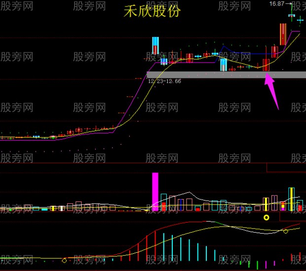 股票操作需大看方向小做买卖