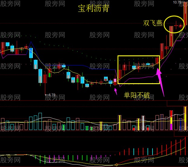 股票操作需大看方向小做买卖