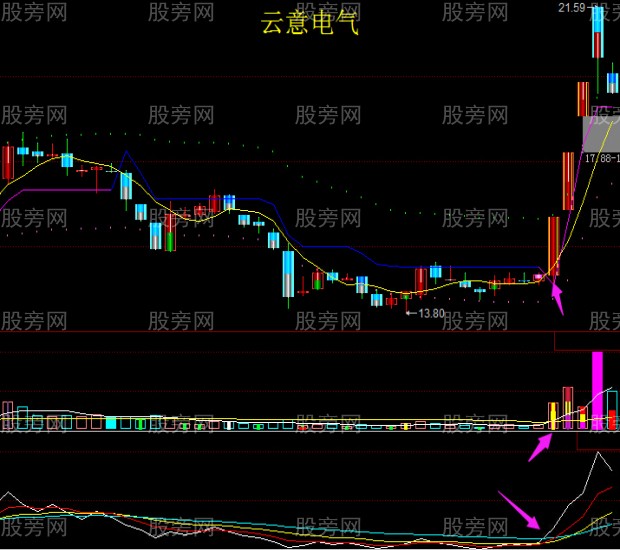 股票操作需大看方向小做买卖