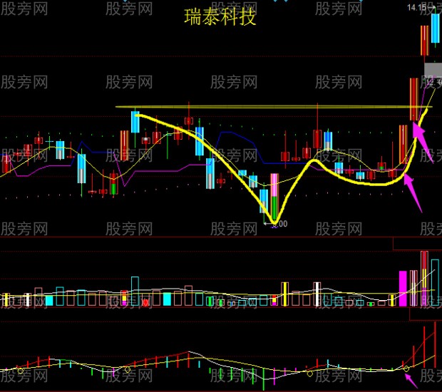 股票操作需大看方向小做买卖