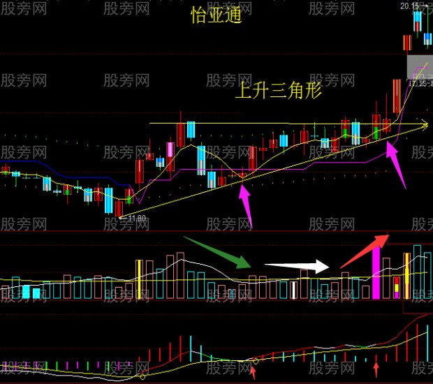 股票操作需大看方向小做买卖