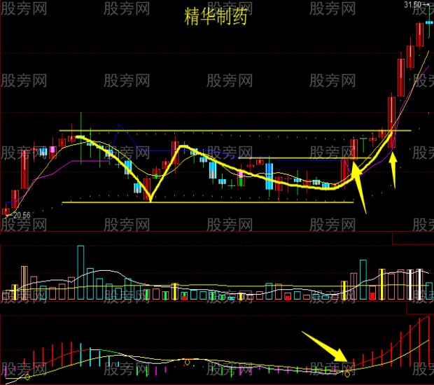 股票操作需大看方向小做买卖