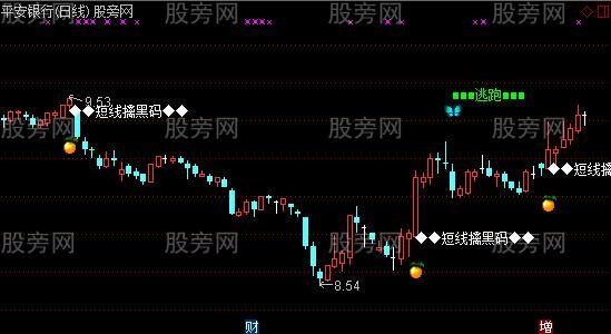 通达信回踩擒涨停主图指标公式