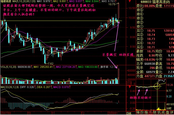 博取暴利的买入方法