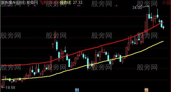 通达信临界起爆主图指标公式 通达信临界起爆主图指标公式