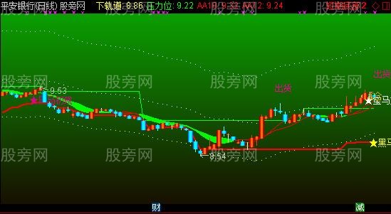 通达信巅峰时刻主图指标公式