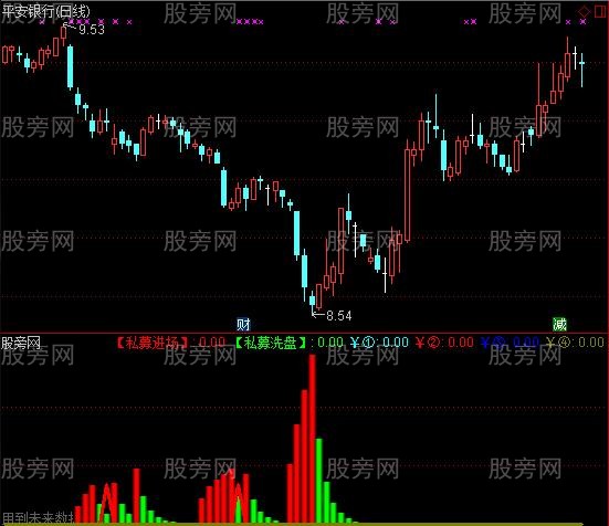 通达信私募杀手指标公式