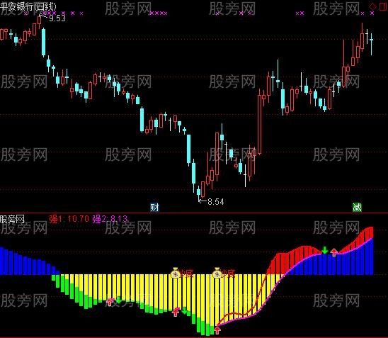 通达信雷电击战神指标公式
