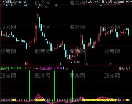 同花顺提前买指标公式