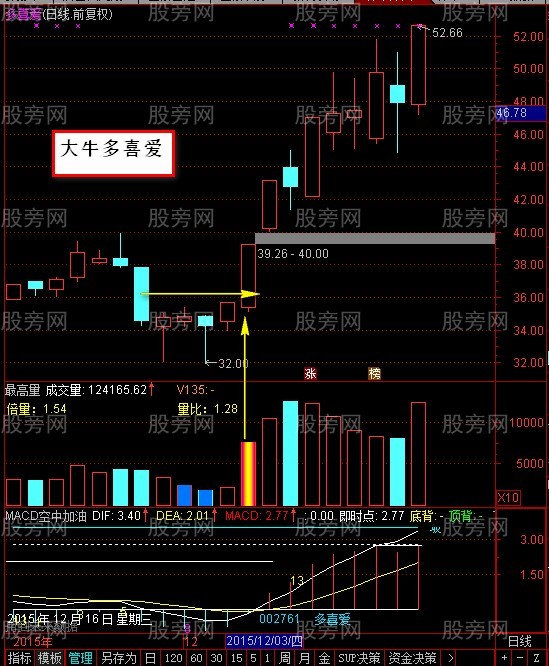 炉架底K线形态