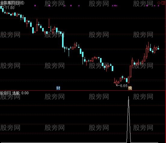 通达信抄底过山车选股指标公式