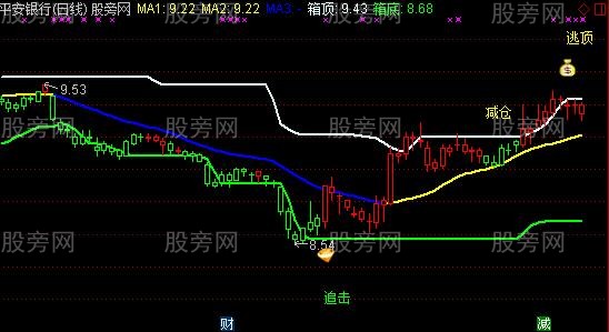 通达信还不错的箱体主图指标公式