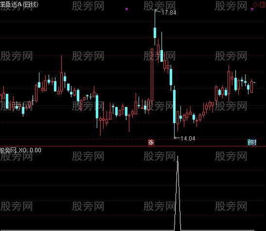 通达信超跌抄底选股指标公式