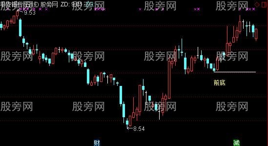 通达信识别假突破主图及选股指标公式