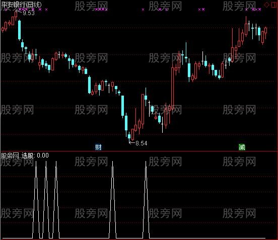 通达信可燃冰的预警和选股指标公式