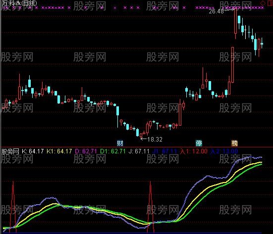 通达信精准买卖点指标公式