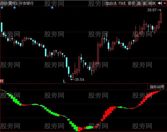 同花顺短线操作宝指标公式