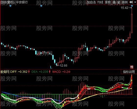 同花顺背离出黑马指标公式