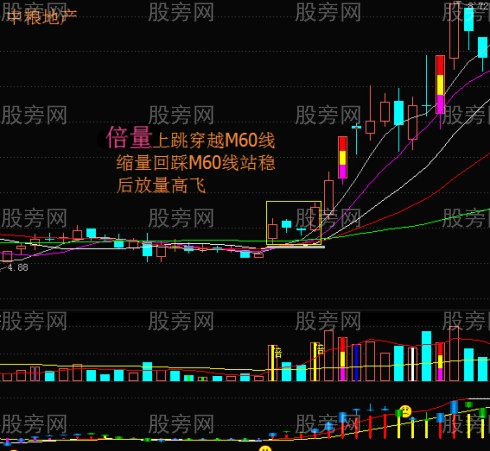 运用60日均线抓住丰厚利润