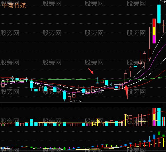 运用60日均线抓住丰厚利润