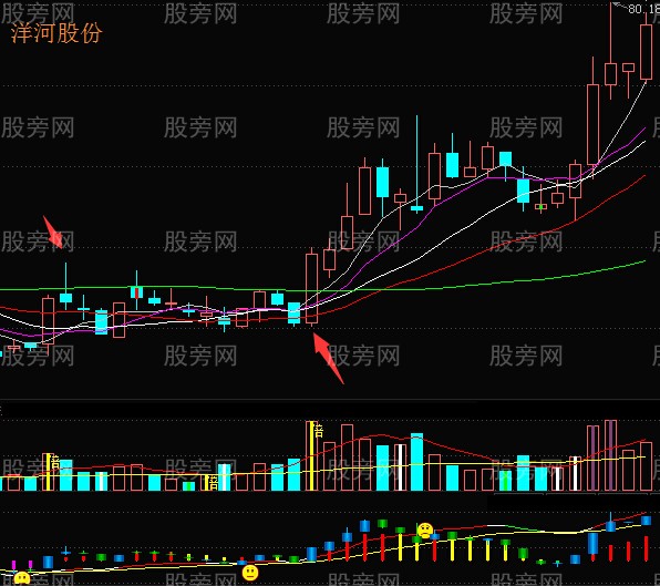 运用60日均线抓住丰厚利润
