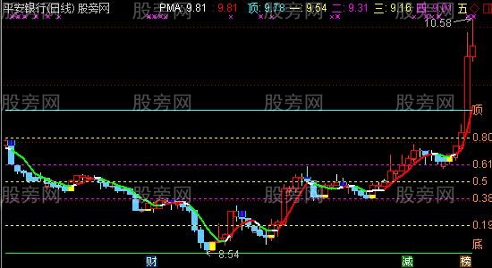 通达信神奇5日操盘线主图指标公式 通达信神奇5日操盘线主图指标公式