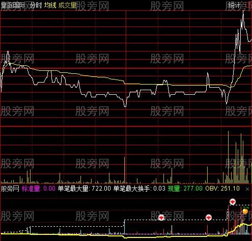 通达信成交量抓涨停分时指标公式