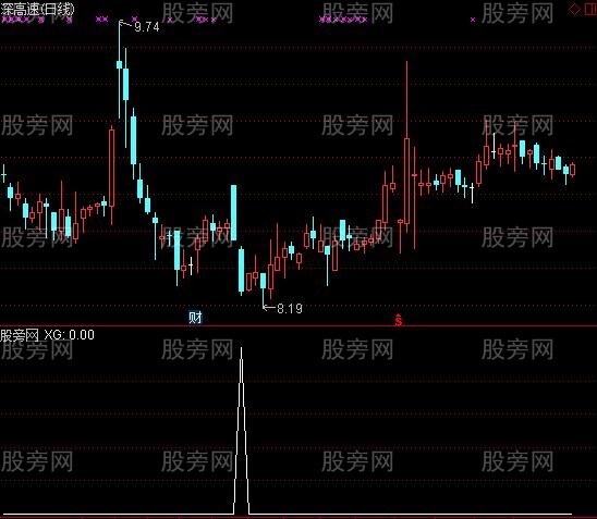 通达信三绝选股指标公式