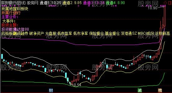 通达信老三通道线主图指标公式