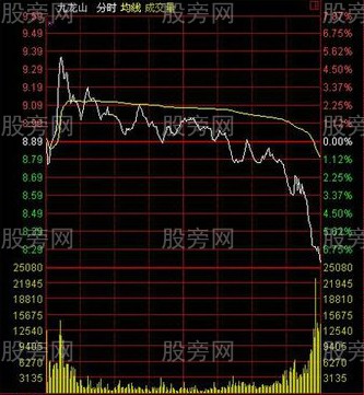 早拉尾跌分时陷阱