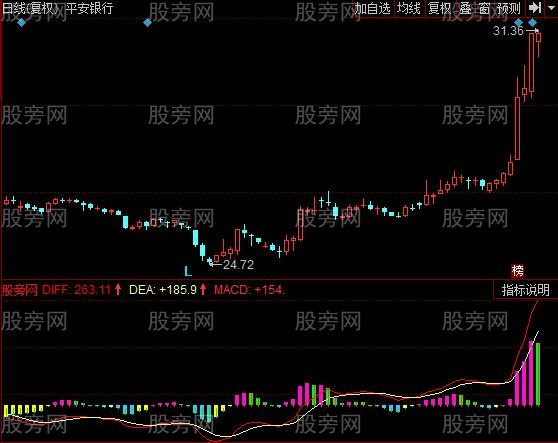 同花顺太极MACD指标公式